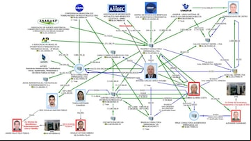 Fluxo de movimentações financeiras de Antônio Carlos Camilo Antunes, o 'Careca do INSS', apontado como operador de rees do esquema de fraudes contra aposentados. Foto: Reprodução/processo judicial